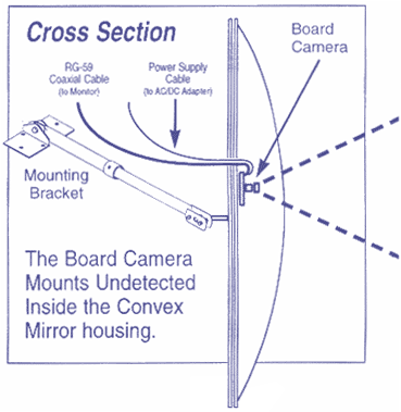 Covert Convex See-Through Mirrors